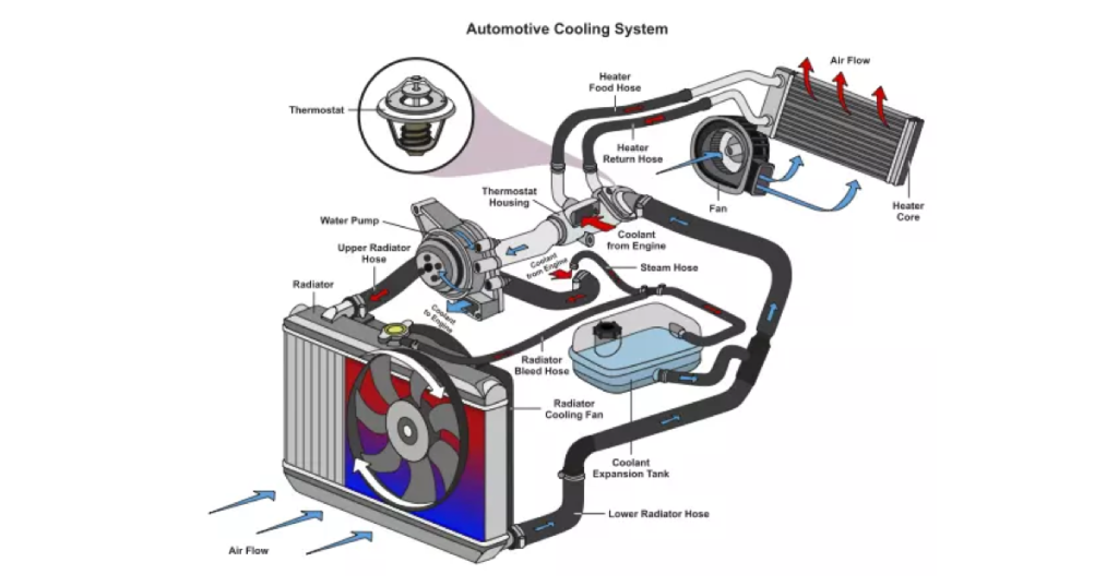 Choosing Between Coolant and Water for Your Car’s Cooling System